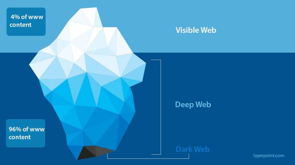 ¿Qué es la deep web?
