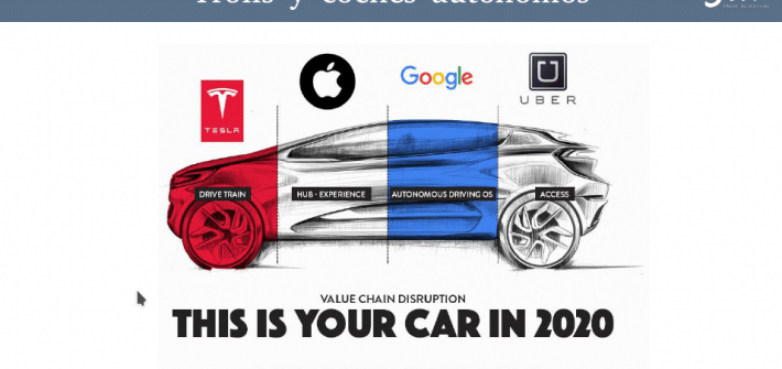 This is your car in 2020