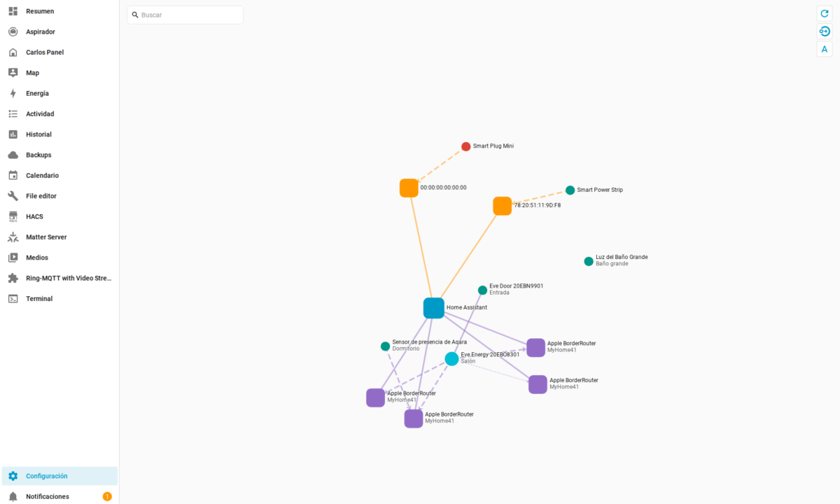 Mapa real de la red Matter y Thread de Home Assistant con dispositivos Eve, Aqara, Meross, SONOFF y border routers Apple
