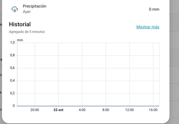 Captura de Home Assistant: sensor de precipitación y su historial.
